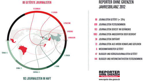 infografik-reporter-ohne-grenzen