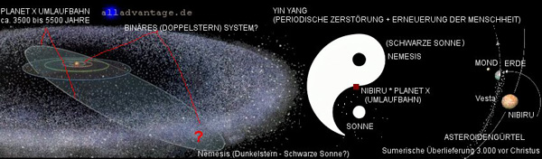 planet-x-nemesis-umlaufbahn-erde