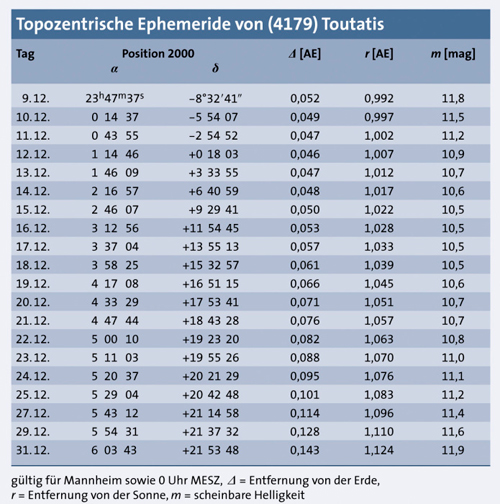 Toutatis-4179-toutatis