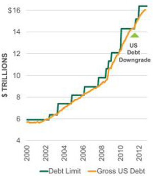 usa-fiscal-cliff