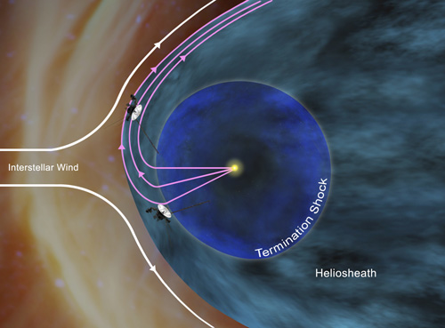 voyager_sonnensystem