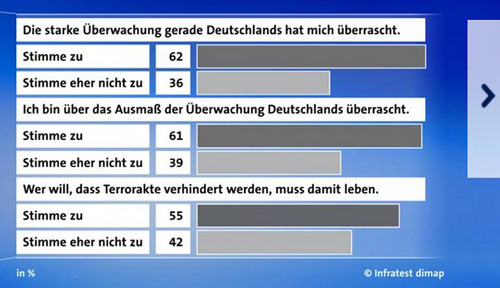 ueberwachung-deutschland-umfrage