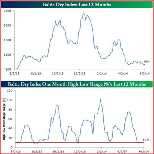 baltic-index-frachtraten-eingebrochen2