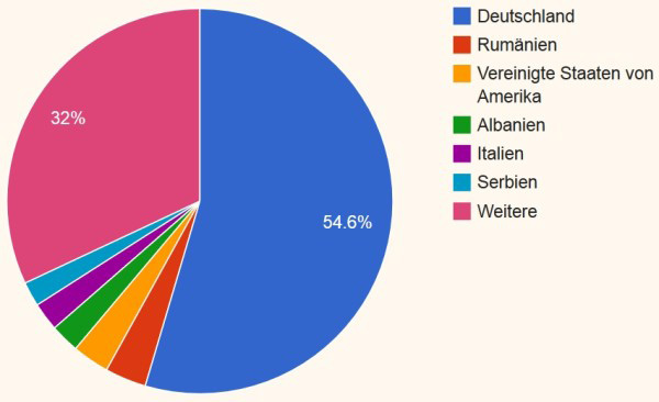 merkel-facebook-likes-gekauft2
