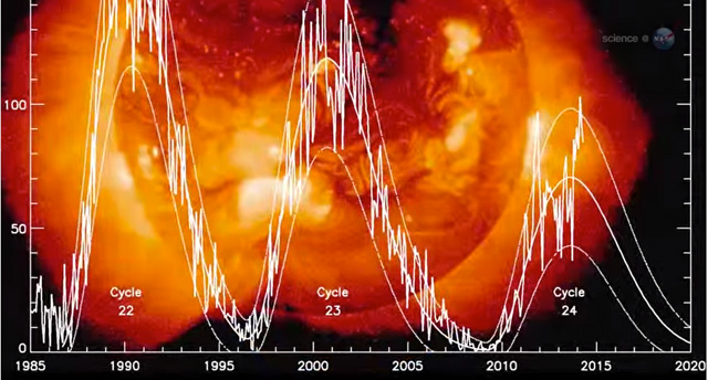 sonnenzyklus-maximum