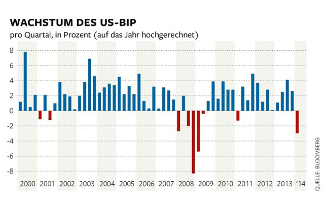 us-wirtschaft-einbruch2