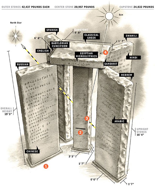 georgia-guidestones5