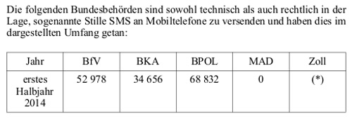 ueberwachung-handy-buerger-stille-sms2