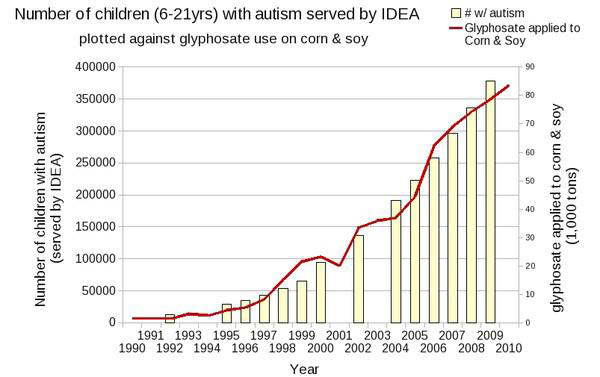 genfood-autismus-gesundheit2