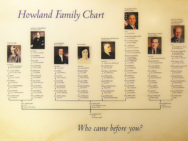 howland-familie-chart