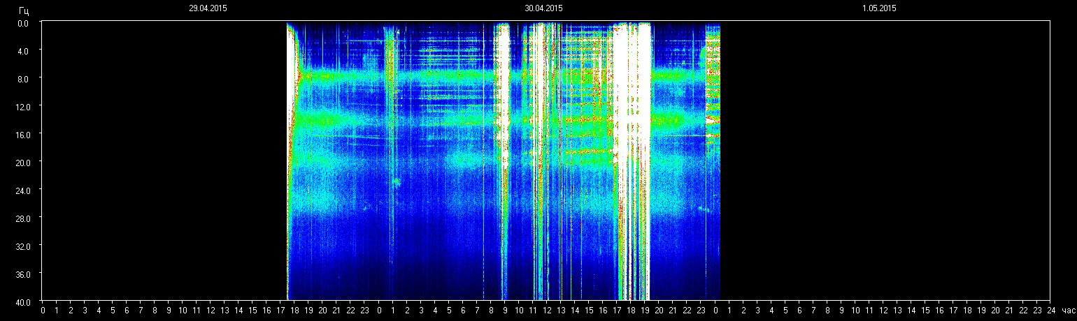 Schumann frequenz aktuell