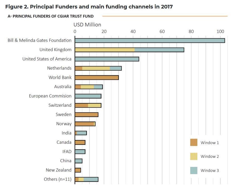 https://www.pravda-tv.com/wp-content/uploads/2022/03/see-funding-bill-gates.jpeg