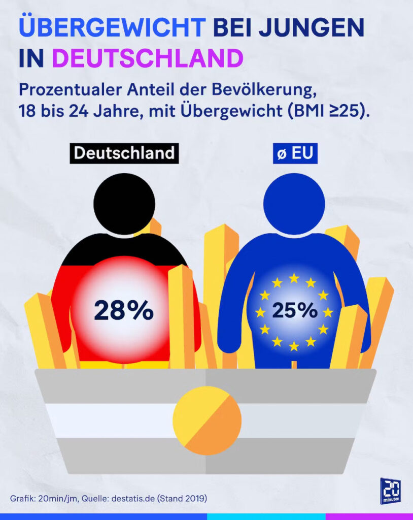 Geht Deutschland Vor Die Hunde